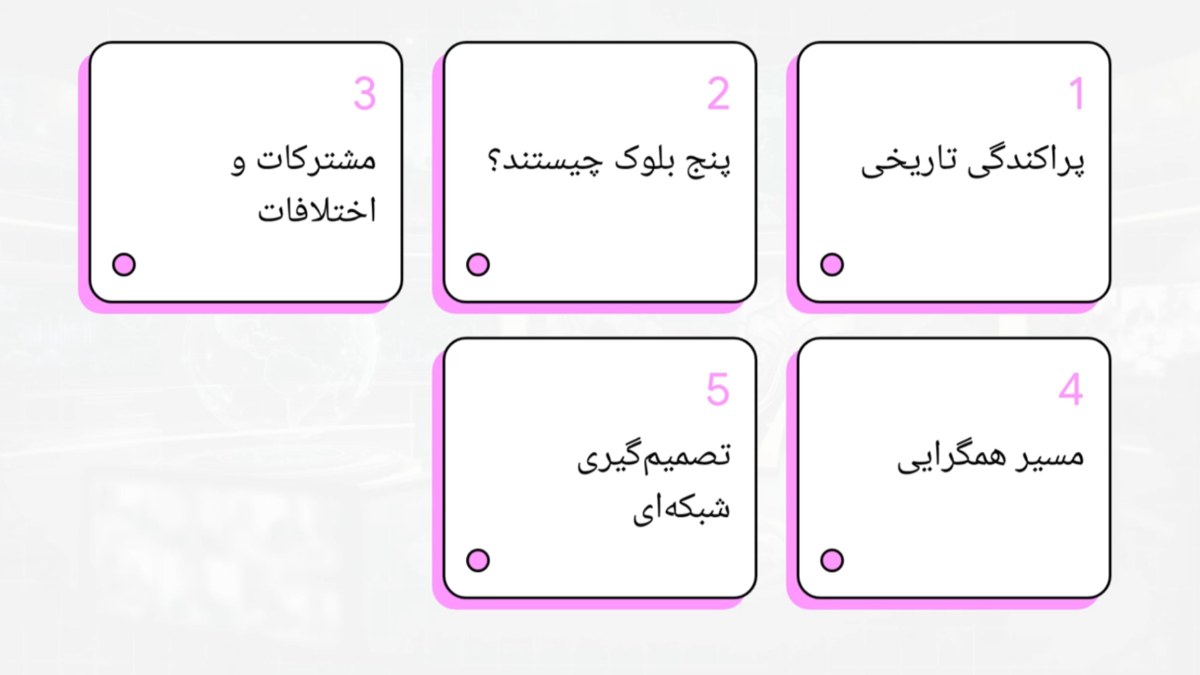 بررسی تحلیلی «پنج بلوک جمهوری‌خواه»؛ از پراکندگی تاریخی تا همگرایی شبکه ‌ای