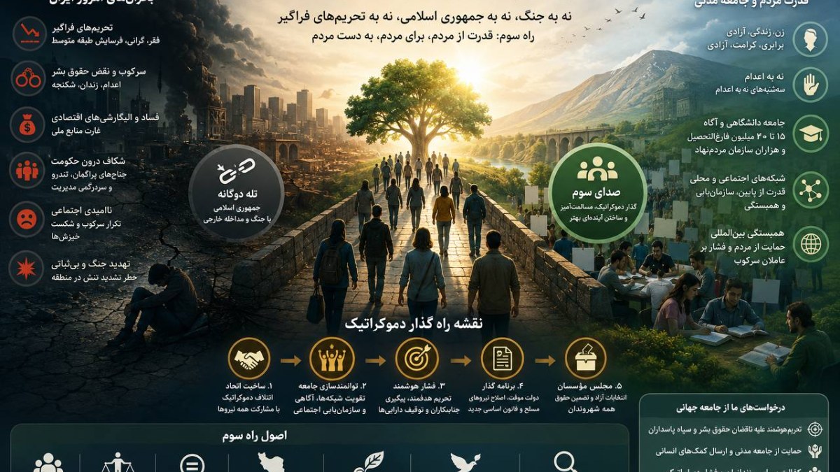 صدای سوم و مسیر گذار دموکراتیک: تحلیلی جامع از چشم‌انداز سیاسی ایران-خلاصه و‌ چکیده دو‌ مصاحبه