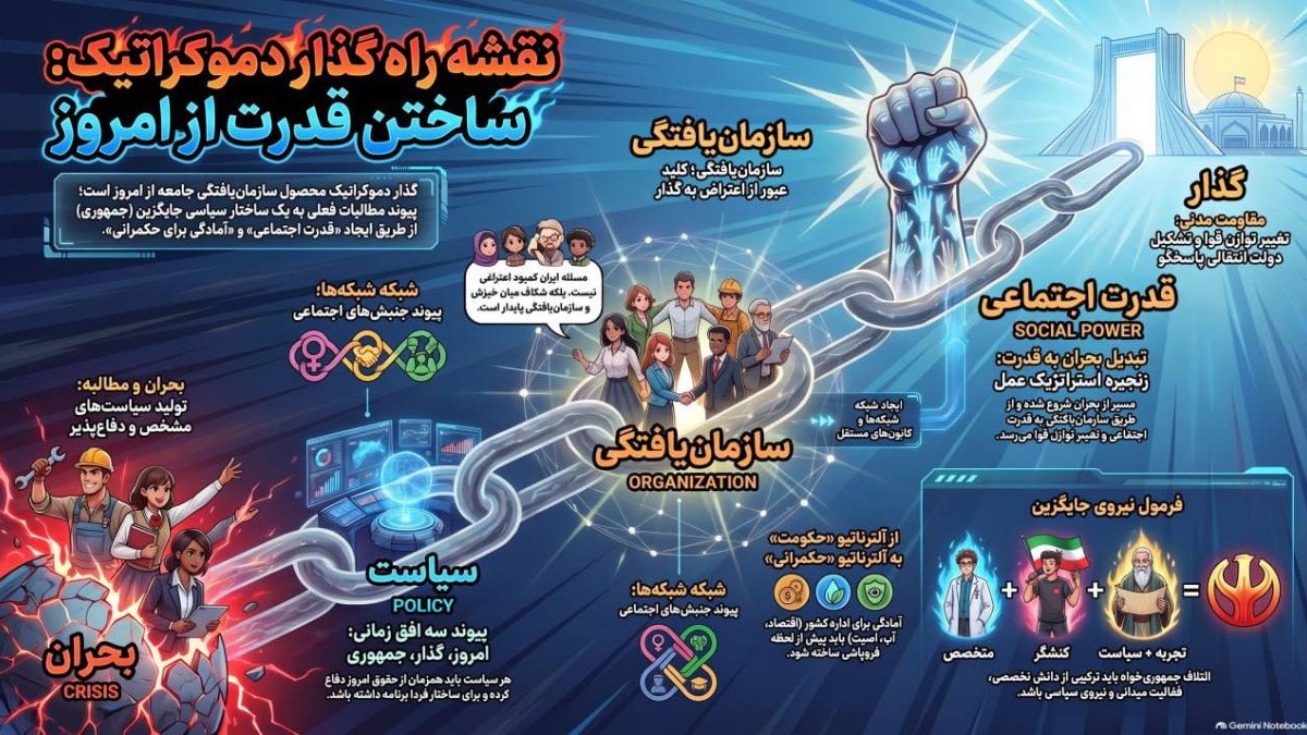 جمهوری‌خواهان و سیاستِ گذار در ایران امروز: از مطالبات روز تا گذار دموکراتیک